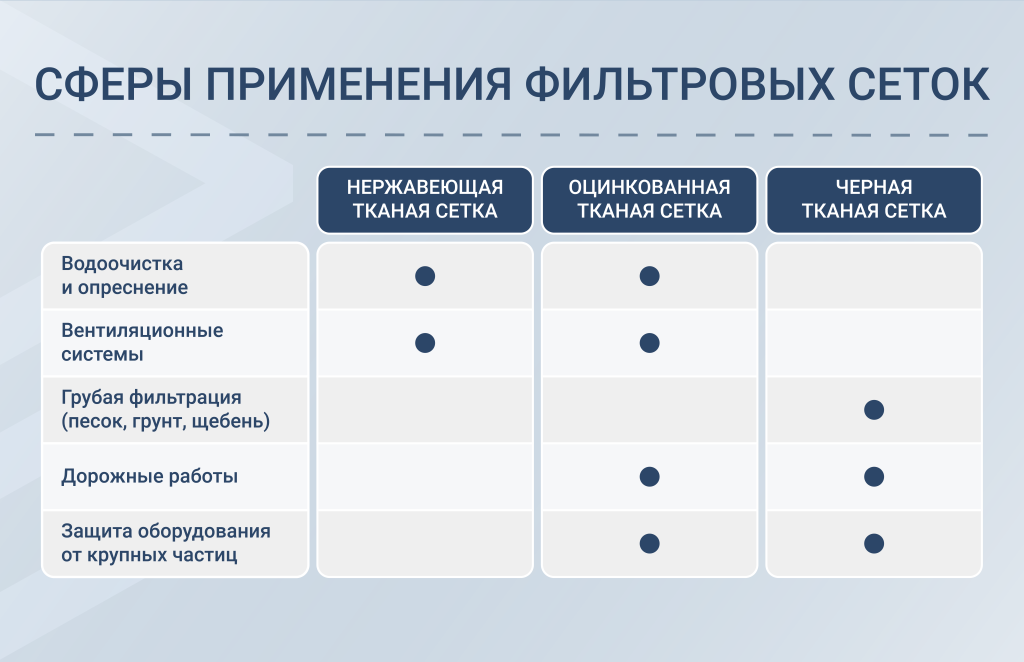 Сферы применения фильтровых сеток.png Сферы применения фильтровых сеток.png