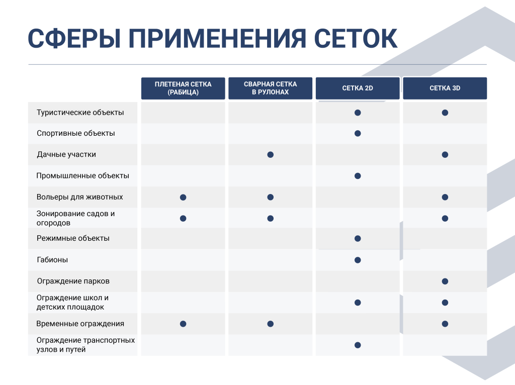 Использование таблицы