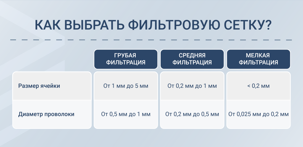 Как выбрать фильтровую сетку: ячейка и диаметр.png Как выбрать фильтровую сетку: ячейка и диаметр.png