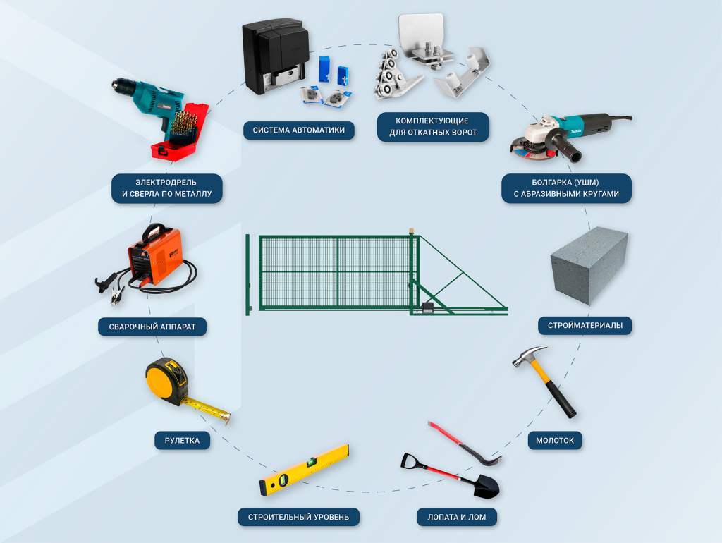 Схема инструментов для установки откатных ворот.png