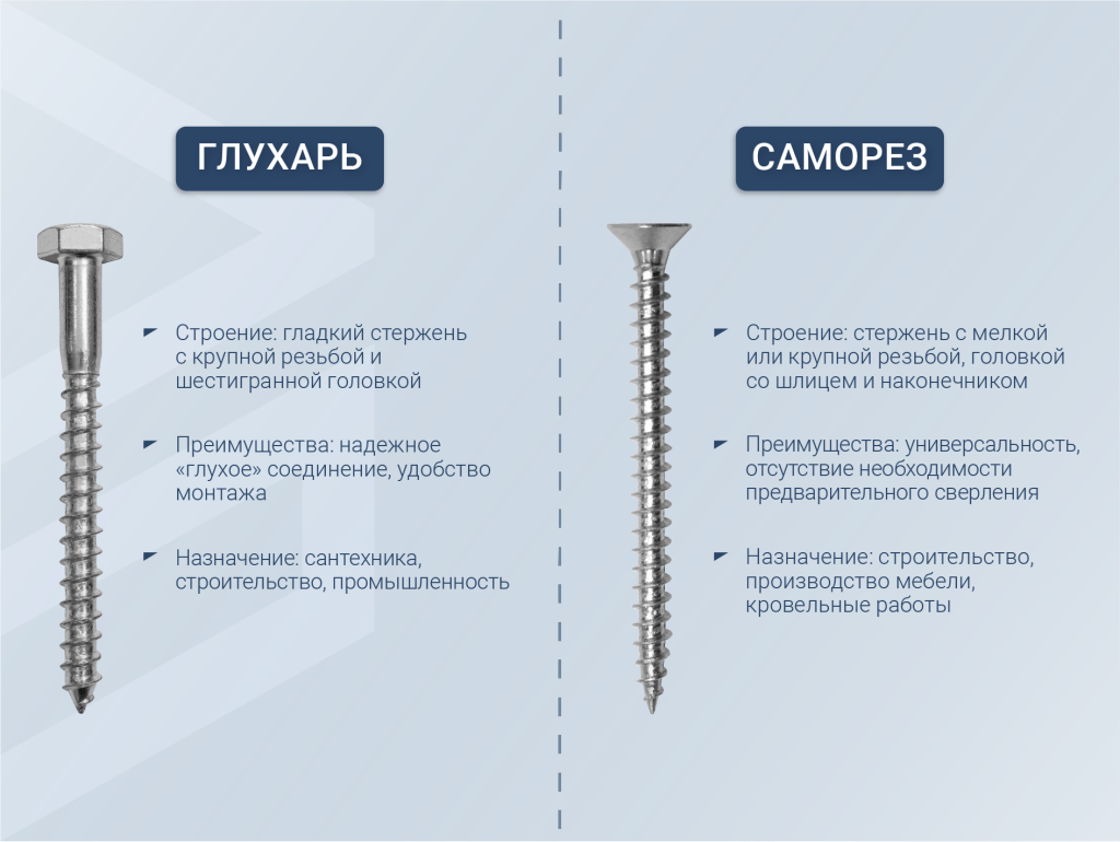 Глухари VS Саморезы.png Глухари VS Саморезы.png