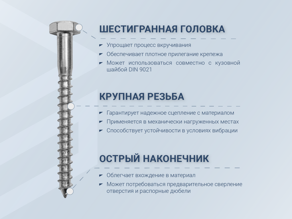 Сантехнический болт: строение.png Глахари Строение.png